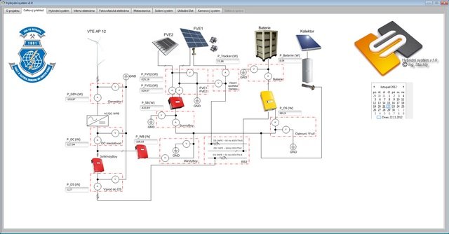 sh07_Hybrid_system _visualization